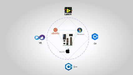 齊勇兼?zhèn)?雷賽EMC系列運(yùn)動(dòng)控制器如何通過(guò)軟件開(kāi)發(fā)賦能智能產(chǎn)線新時(shí)代