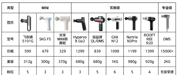筋膜槍選購全攻略 告別盲目，科學(xué)選擇你的肌肉放松利器